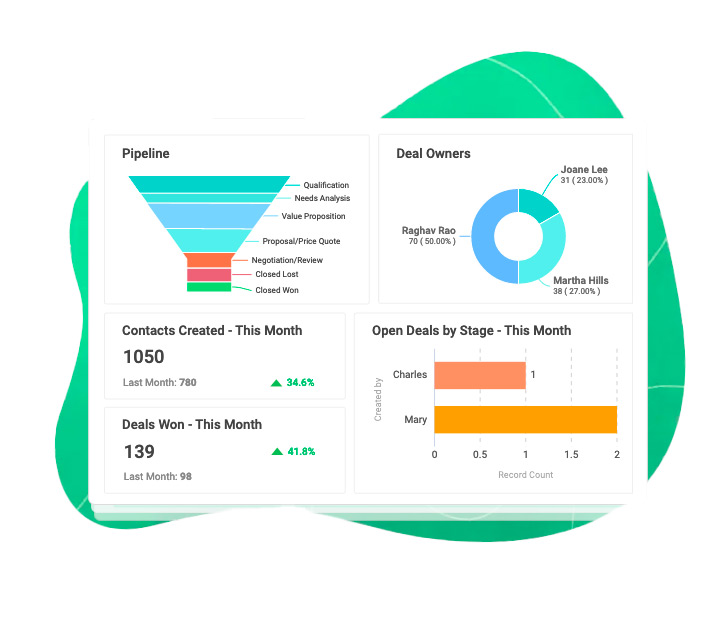 Bigin-CRM-dashboards