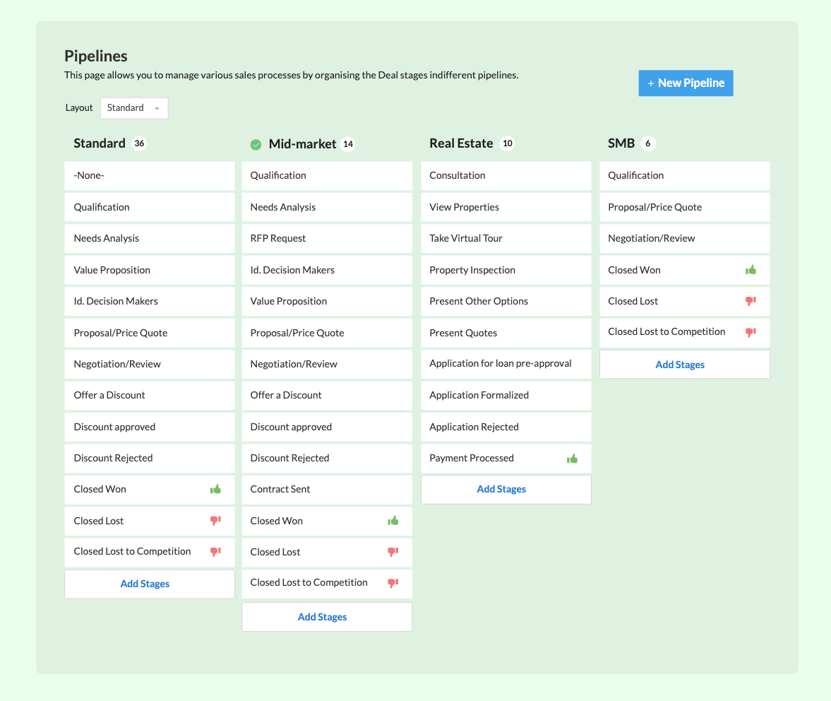 What's New In Zoho CRM 2021