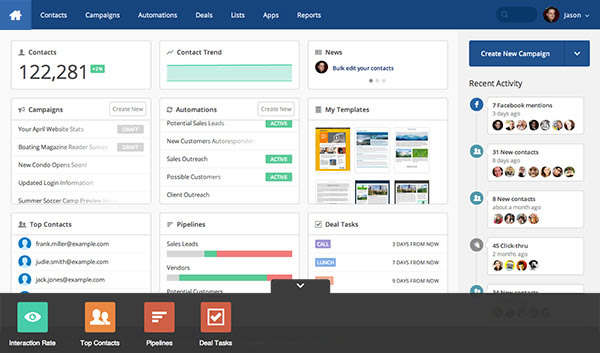 informatix emarkeitng overview screen