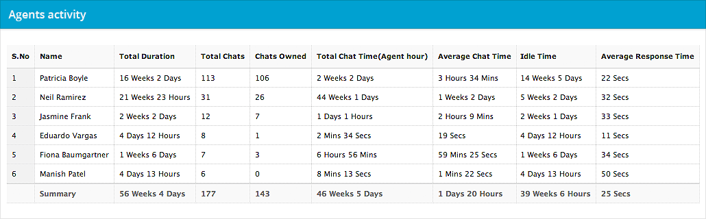 salesiq-perfomance-monitoring