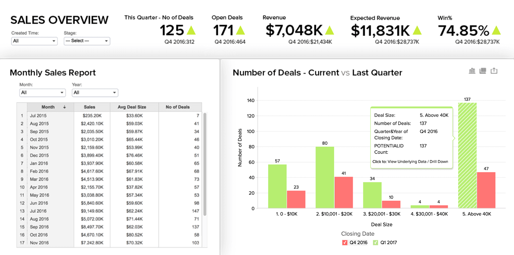 zoho-crm-insights-intelligence