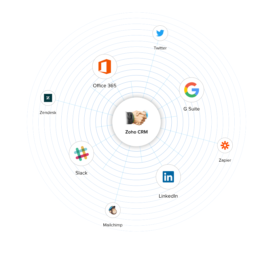 Zoho CRM Integration