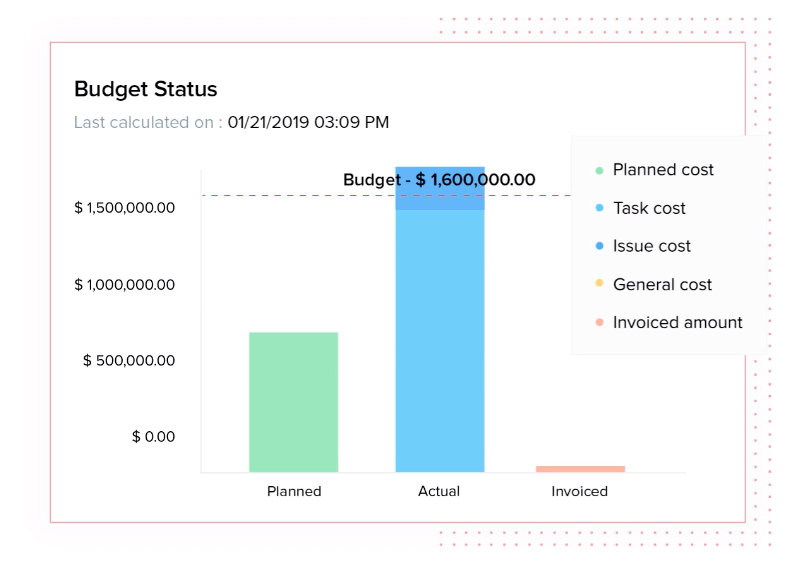 zoho-projects-budget-control